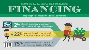 Business Funding