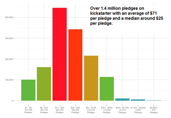 Kickstarter fundraising