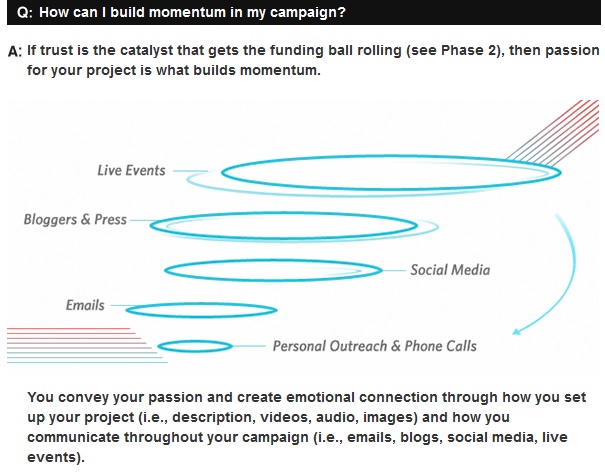 Rockethub crowdfunding success school fundraising