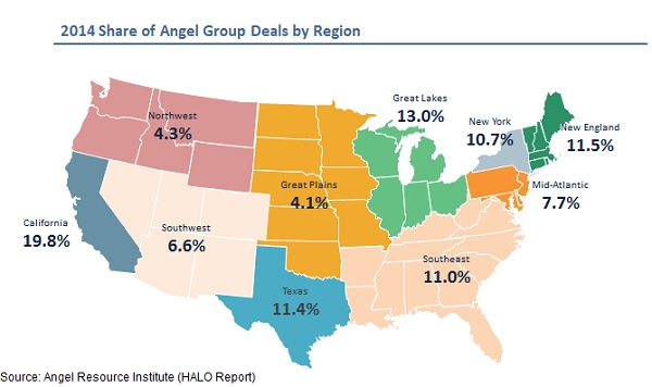 Submit business plan to angel investors