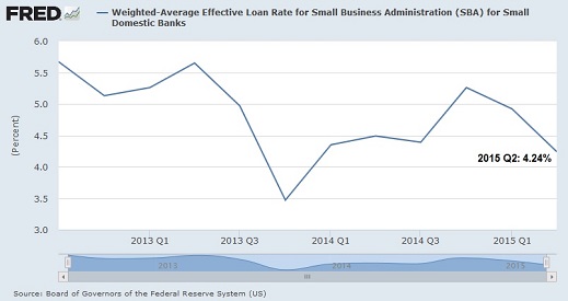 Government Rebates For Small Business
