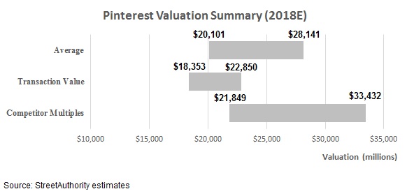 How to Analyze Startup Investing Deals