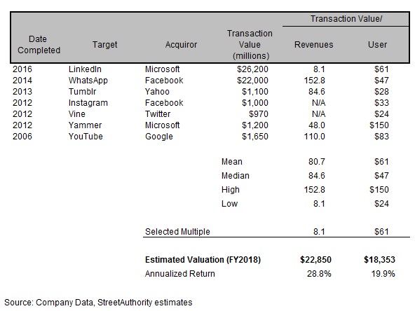 Startup Investing Analysis Startup Investing Analysis