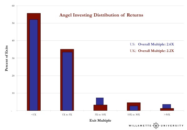 startup equity crowdfunding returns startup equity crowdfunding returns