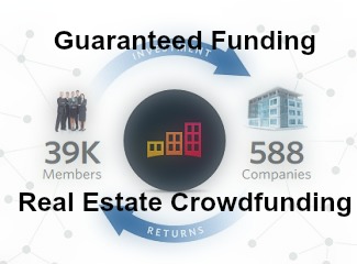 guaranteed real estate crowdfunding