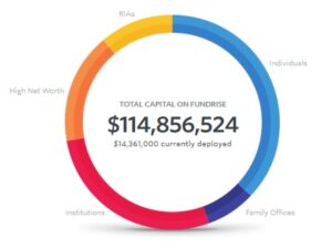 Real Estate Crowdfunding Fundrise