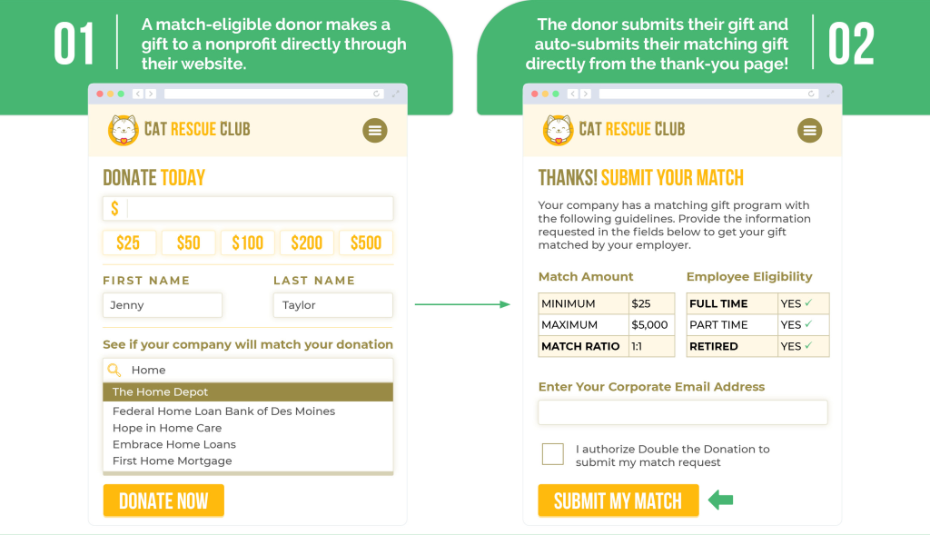 What auto-submission looks like for Double the Donation