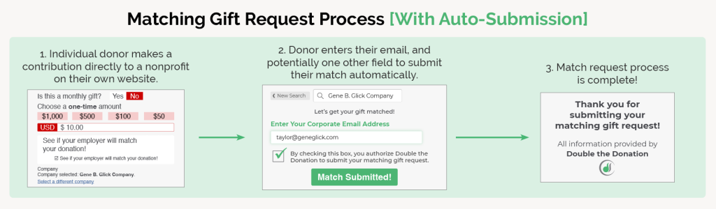 Matching gift process for Double the Donation