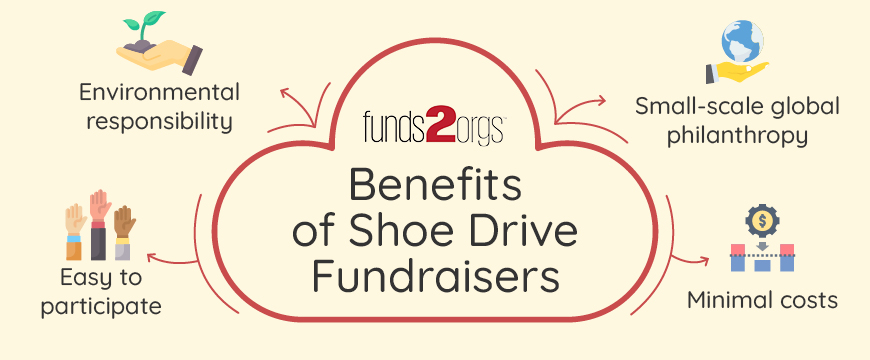 A shoe drive fundraiser is impactful for several reasons.