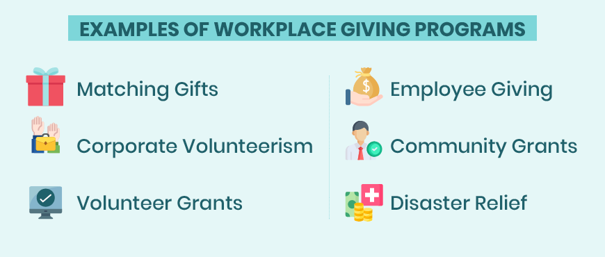 Here are some common examples of workplace giving programs.