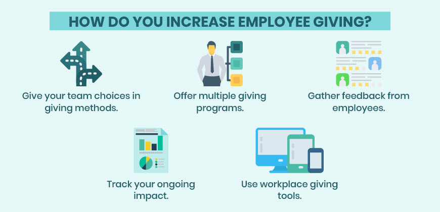 Here are the ways you can increase employee giving through your workplace giving strategies.