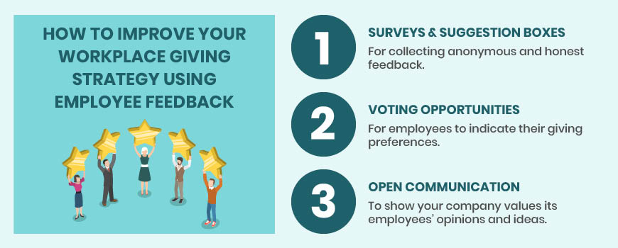 Here are the top ways to collect feedback on your workplace giving strategies and improve your programs.