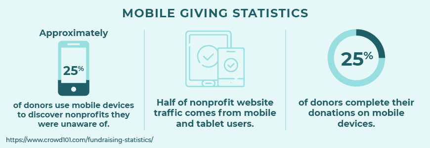 Here are important fundraising statistics about mobile giving.