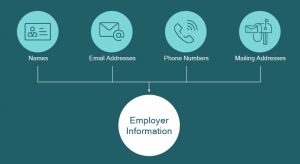 Here's the process to performing employer appends.