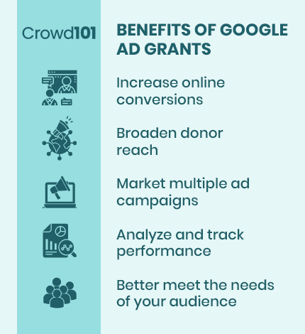This image shows the benefits of using a Google Ad Grant.