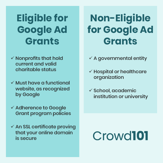 This graphic outlines Google Ad Grant eligibility requirements.