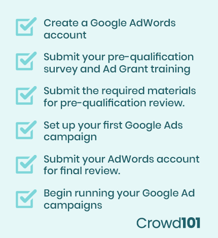 This graphic is a checklist of steps for submitting a Google Ad Grant application.