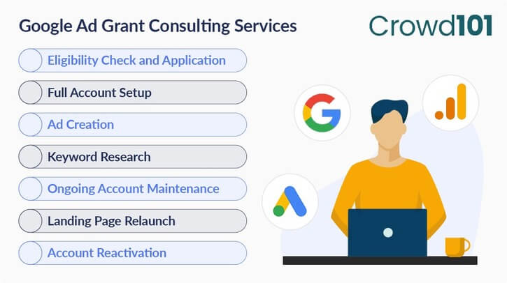 Google Ad Grants consulting services can improve your ads.