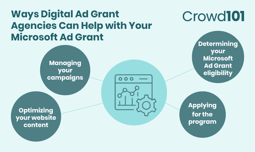 Here's how digital ad grant agencies can help with your Microsoft Ad Grant.