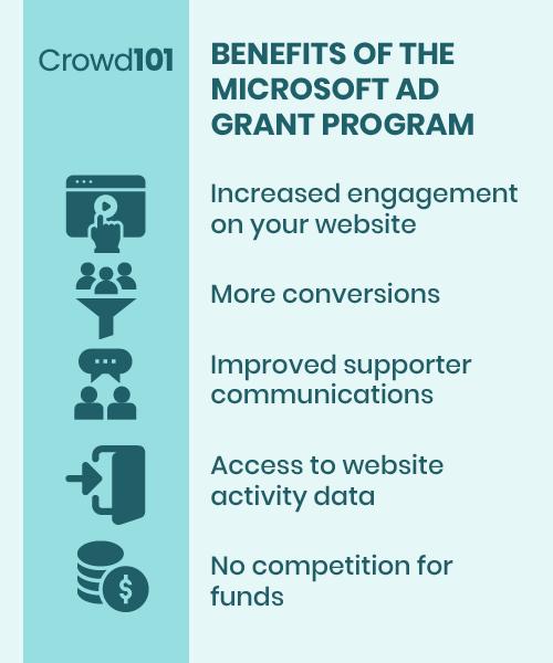 These are the five main benefits of the Microsoft Ad Grant program.