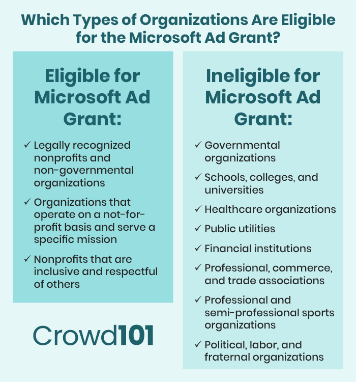 Take a look to determine whether your nonprofit is eligible for the Microsoft Ad Grant.