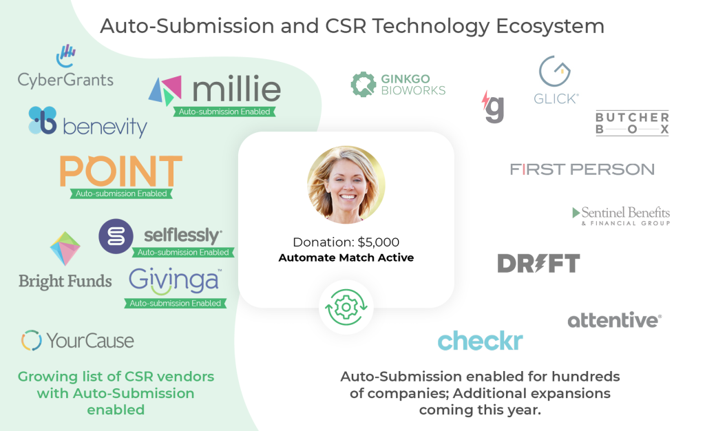 Starting a corporate giving program with CSR technology