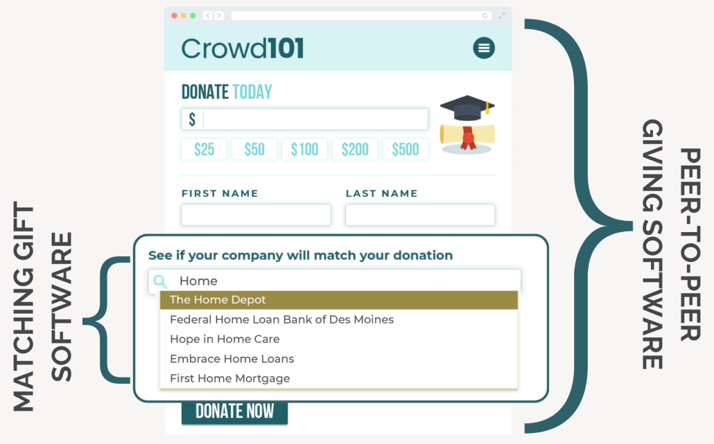 Integrating peer-to-peer fundraising and matching gifts software
