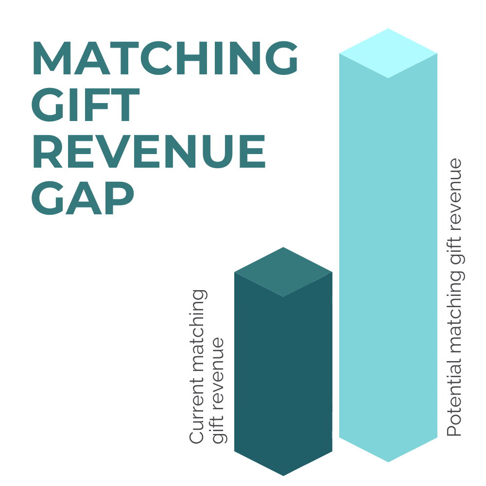 How to Use Matching Gift Forms 101: A Nonprofit Guide - Getting