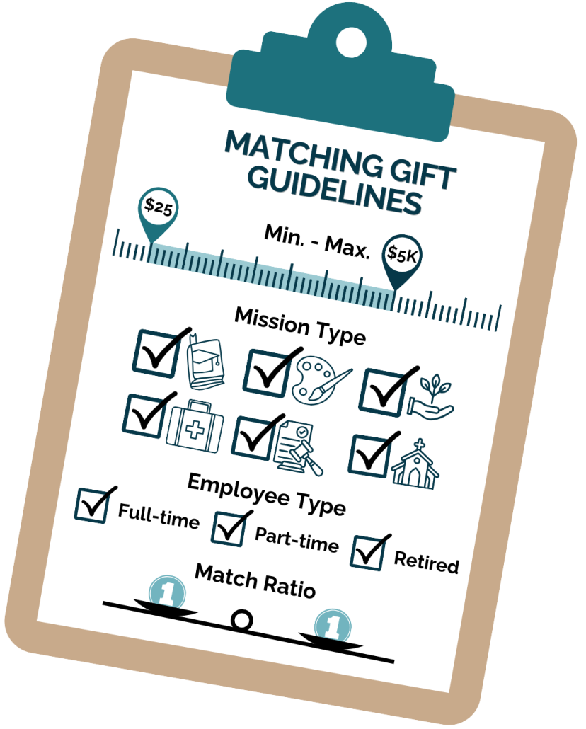 Highlighting matching gifts in donation forms typically involves providing users with their companies' matching gift guidelines.