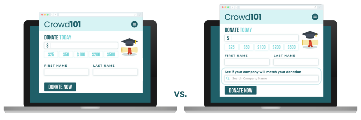 Integrating matching gifts and donation forms vs. not integrating the two