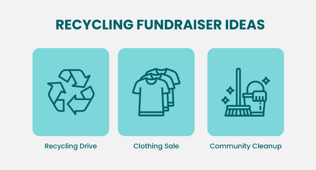 This image shows three types of nonprofit recycling fundraisers, also detailed in the text below.