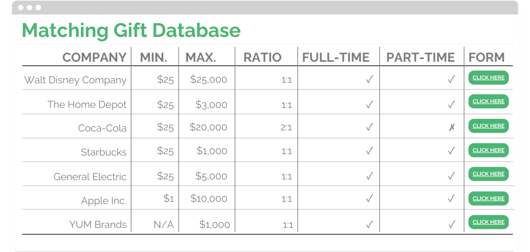 Sample database using corporate gift-matching software