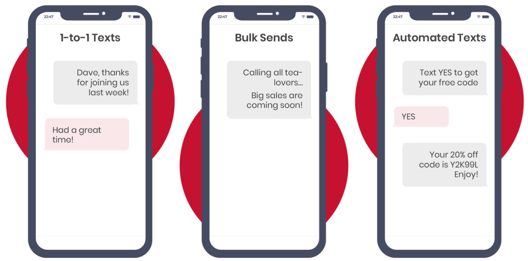Three phone screen graphics displaying examples of one-to-one, bulk, and automated text messages.