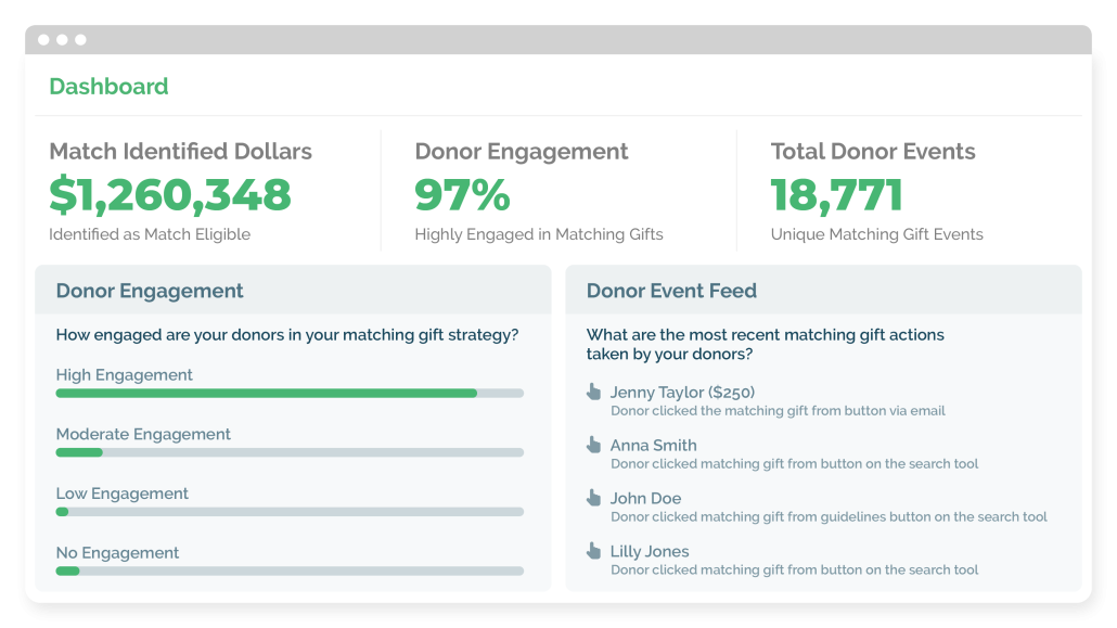 Sample reporting using corporate gift-matching software