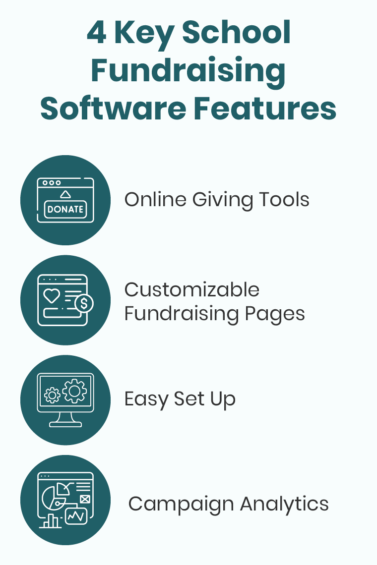 These are the key school fundraising software features to look for (detailed in the text below).