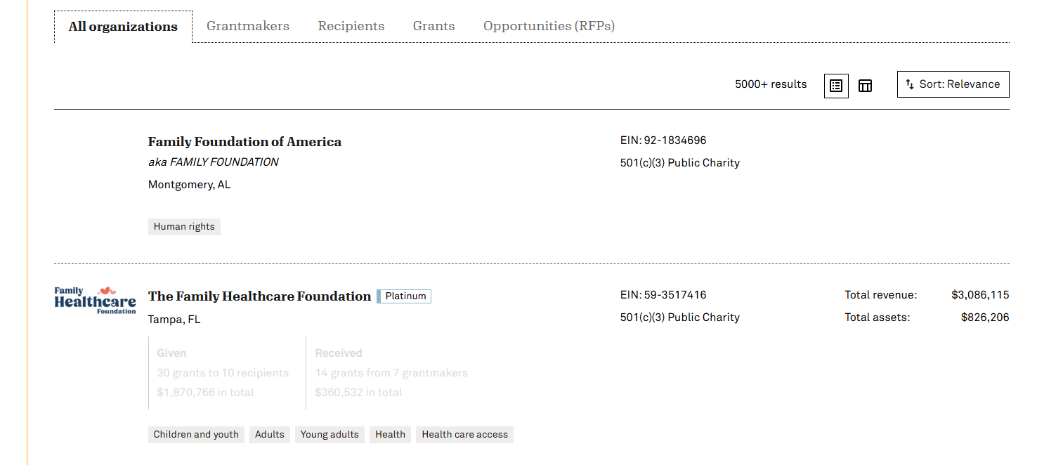 Candid Foundation Directory Online Search