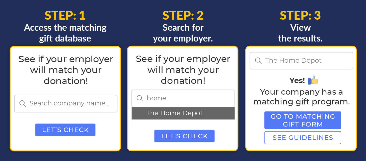 Double the Donation's intuitive company database feature